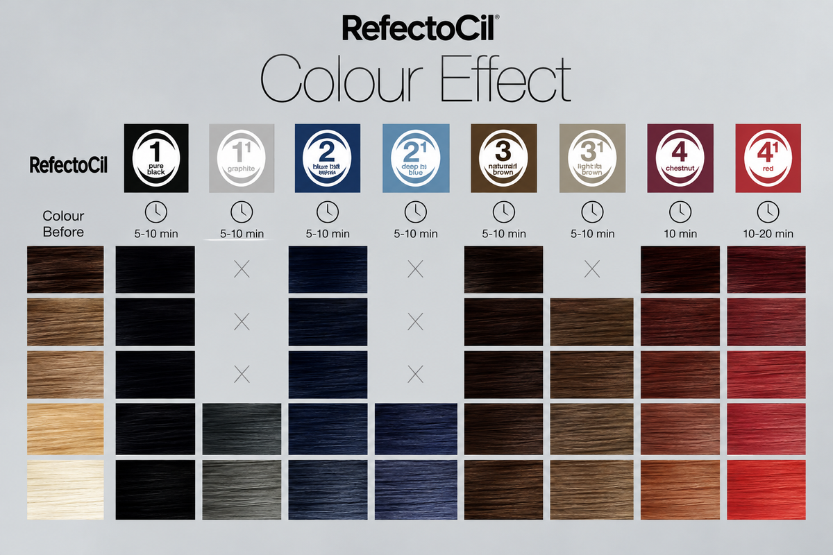 REFECTOCIL Original Formula Color