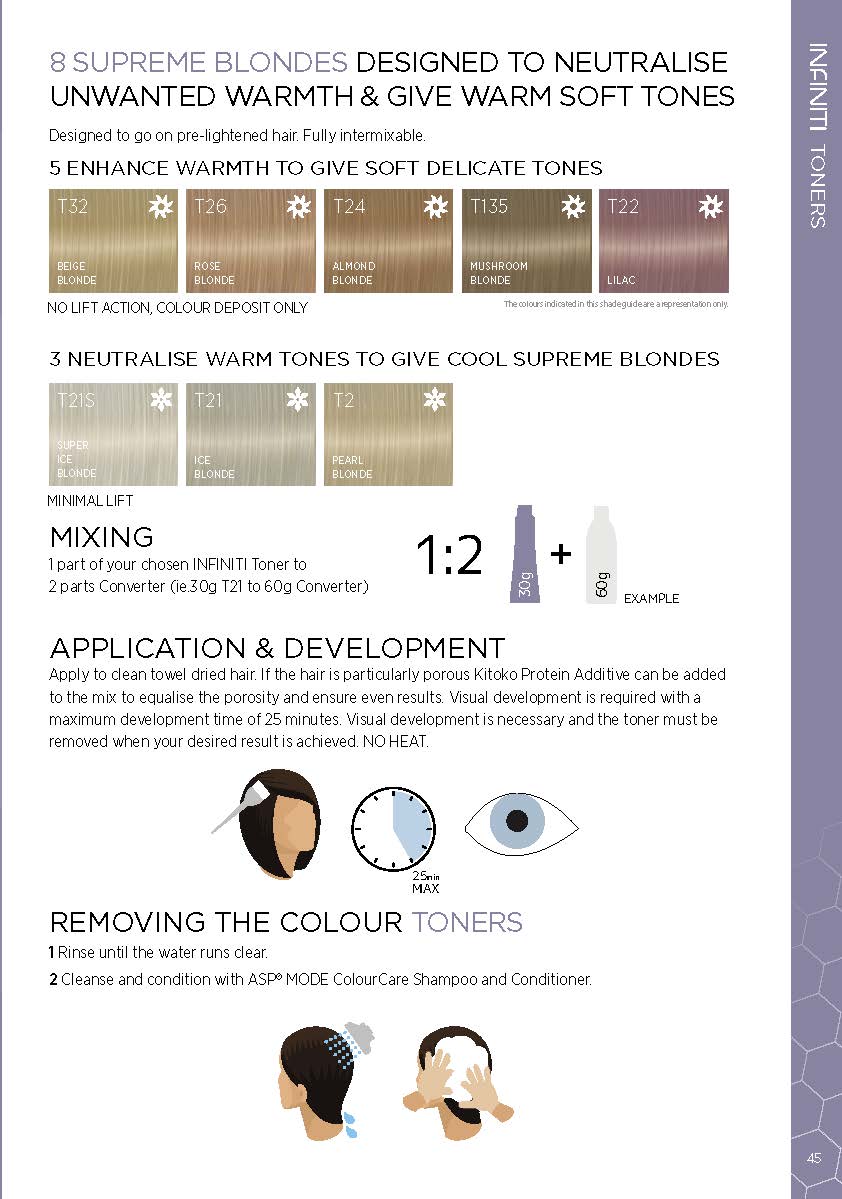 ASP Toners