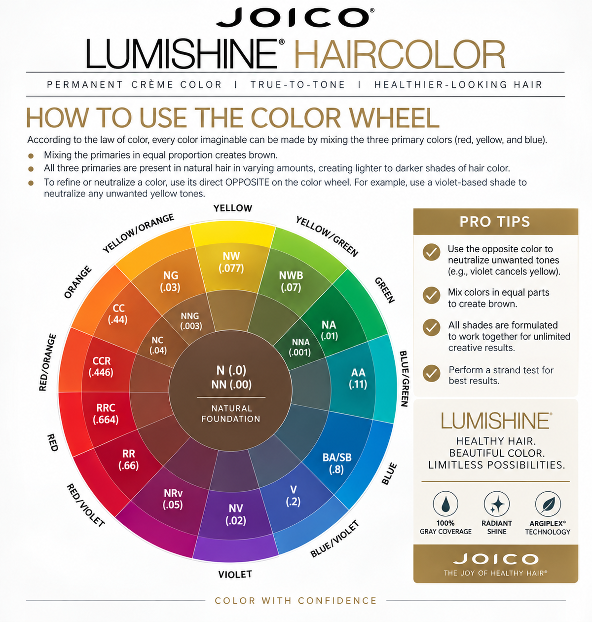 Joico LumiShine Natural Series
